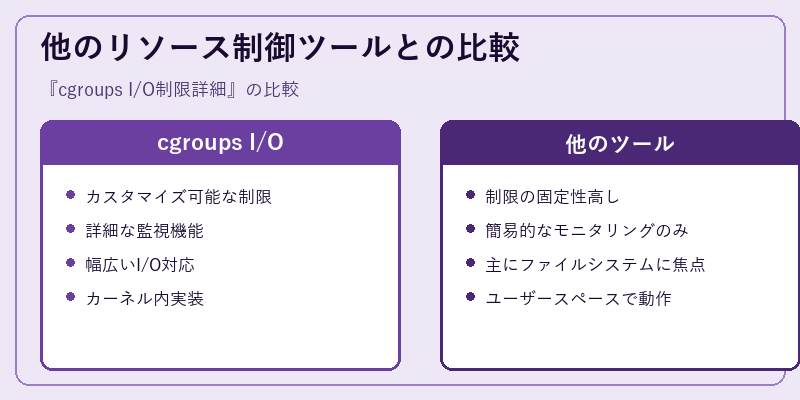 他のリソース制御ツールとの比較