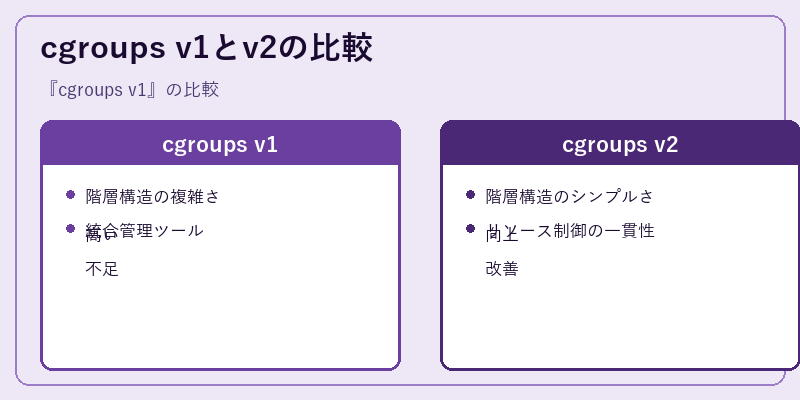 cgroups v1とv2の比較
