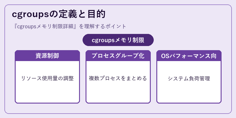 cgroupsの定義と目的
