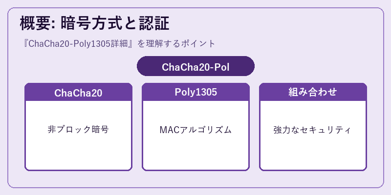 概要: 暗号方式と認証