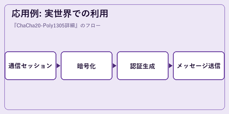 応用例: 実世界での利用