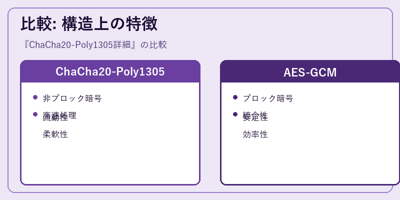 比較: 構造上の特徴