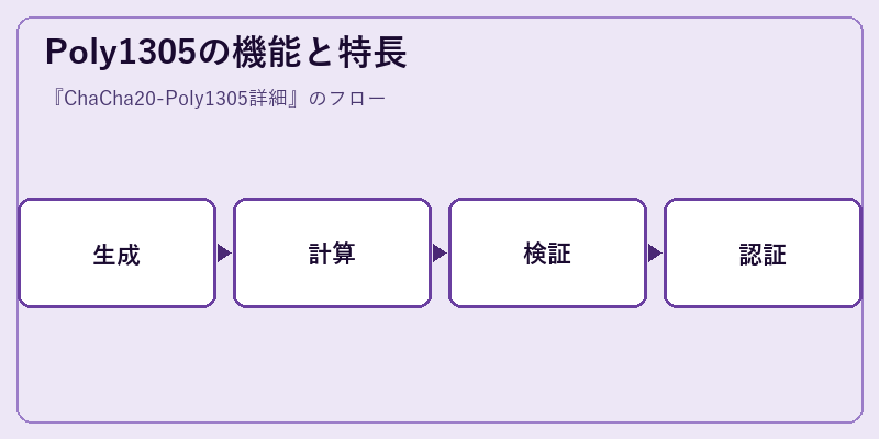Poly1305の機能と特長
