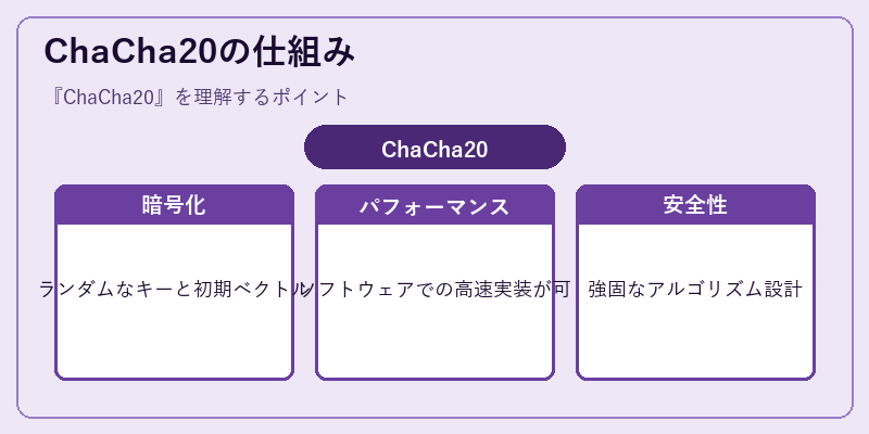 ChaCha20の仕組み