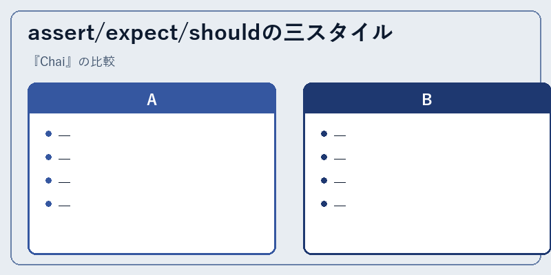 assert/expect/shouldの三スタイル