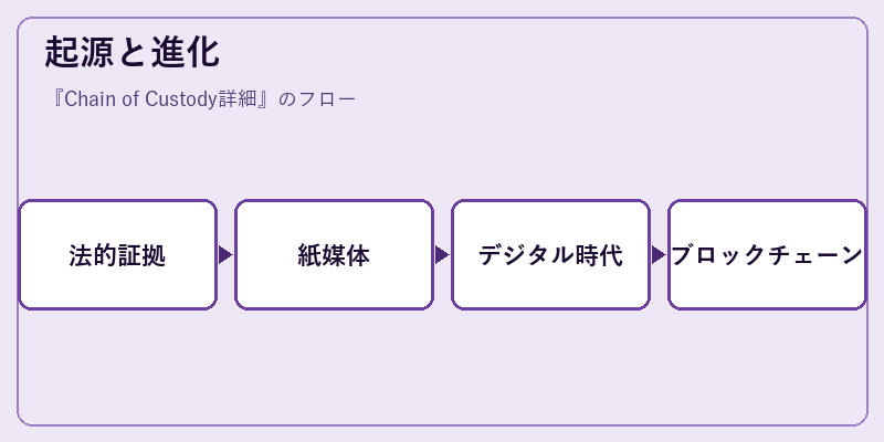 起源と進化