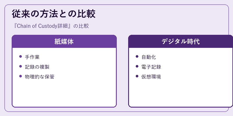 従来の方法との比較
