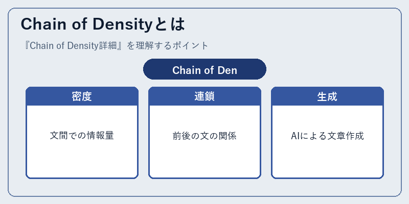 Chain of Densityとは