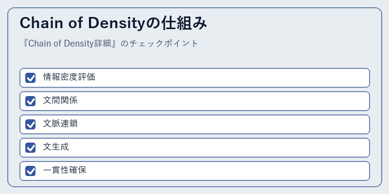 Chain of Densityの仕組み