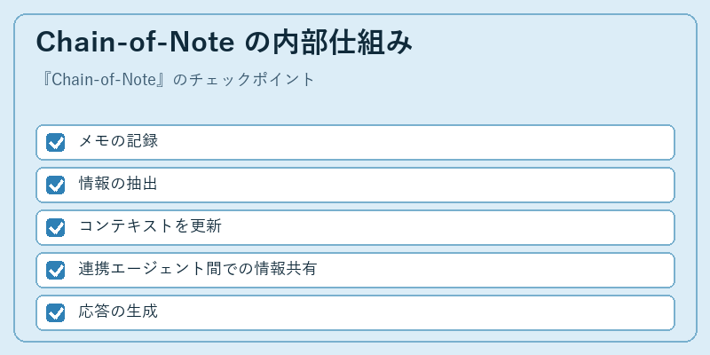 Chain-of-Note の内部仕組み