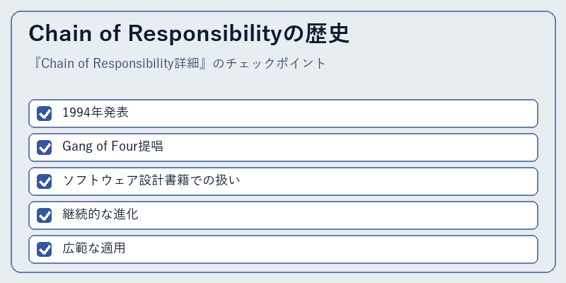 Chain of Responsibilityの歴史