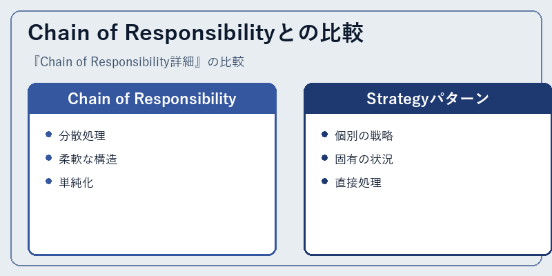 Chain of Responsibilityとの比較