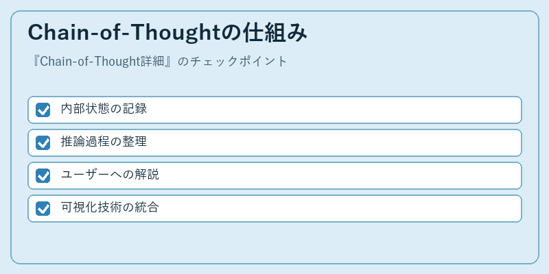 Chain-of-Thoughtの仕組み