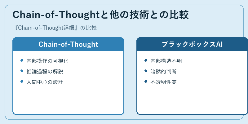 Chain-of-Thoughtと他の技術との比較