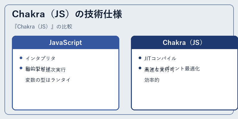 Chakra（JS）の技術仕様
