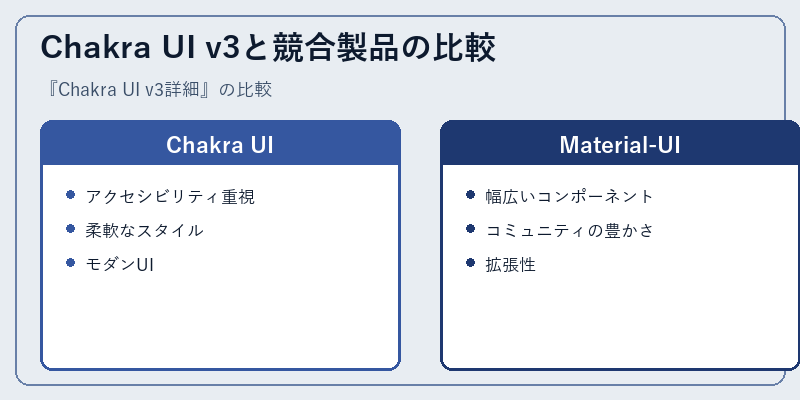 Chakra UI v3と競合製品の比較