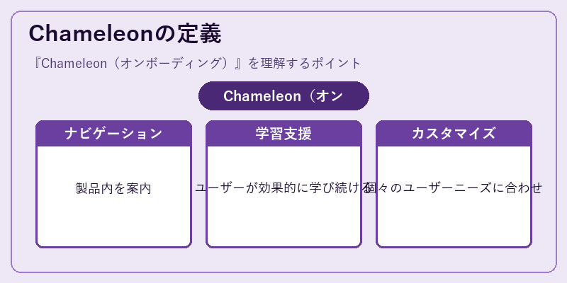 Chameleonの定義