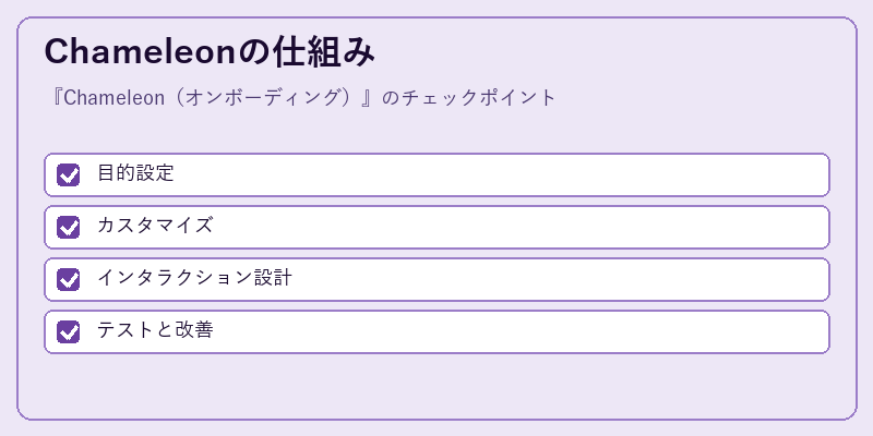 Chameleonの仕組み