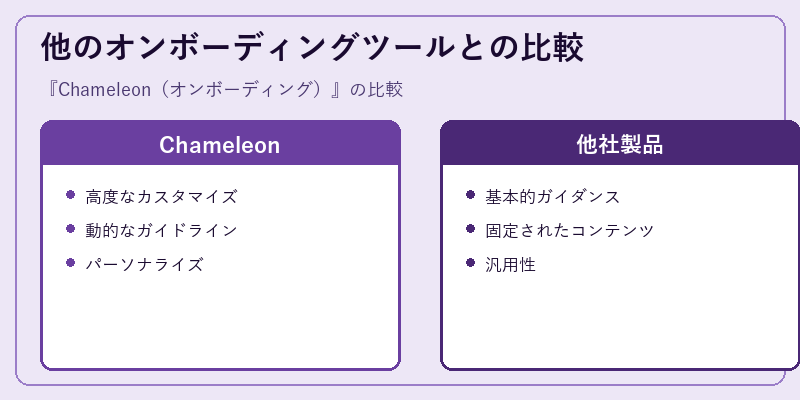 他のオンボーディングツールとの比較