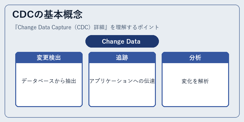 CDCの基本概念