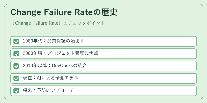 Change Failure Rateの歴史