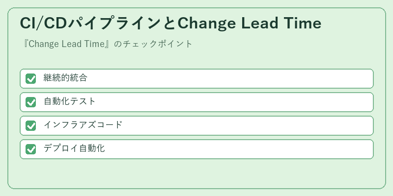 CI/CDパイプラインとChange Lead Time
