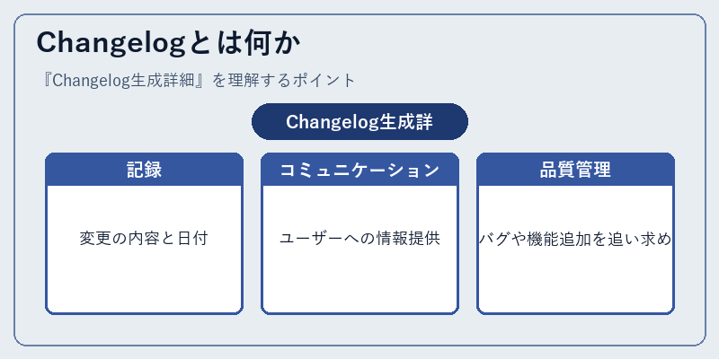 Changelogとは何か