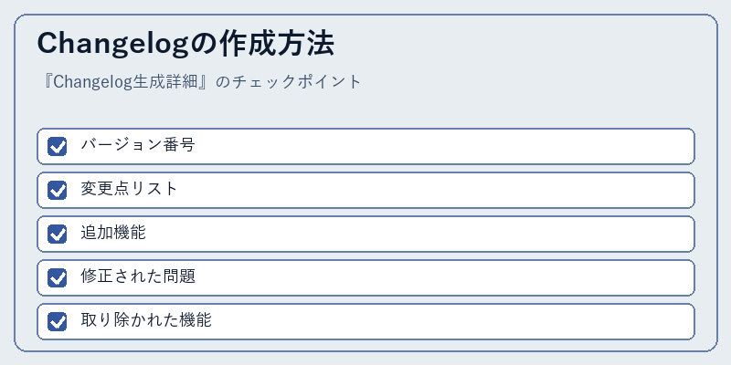 Changelogの作成方法