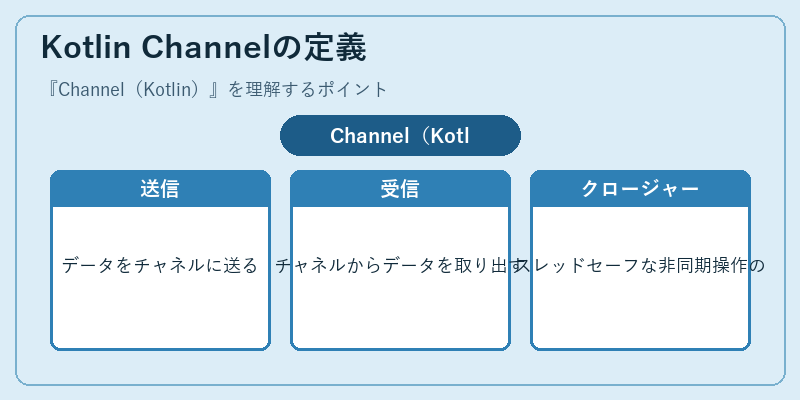 Kotlin Channelの定義