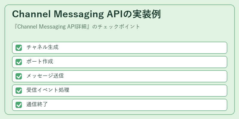 Channel Messaging APIの実装例