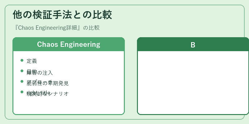 他の検証手法との比較
