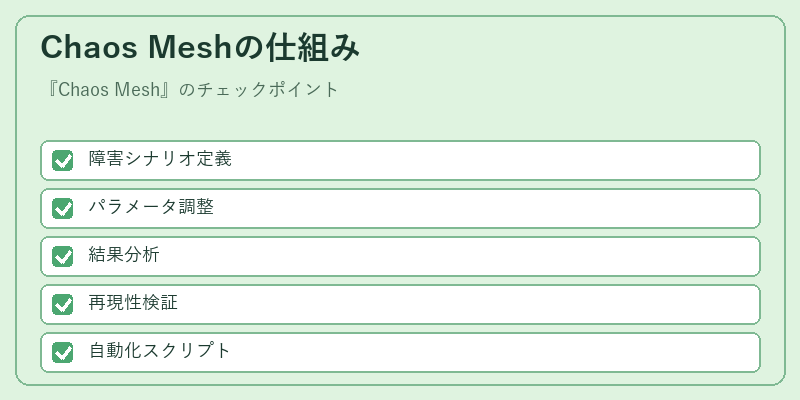 Chaos Meshの仕組み