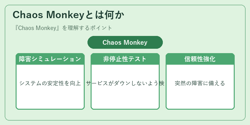 Chaos Monkeyとは何か