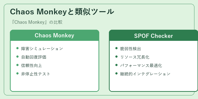 Chaos Monkeyと類似ツール