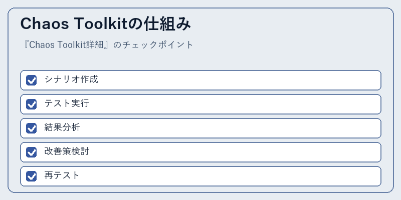 Chaos Toolkitの仕組み