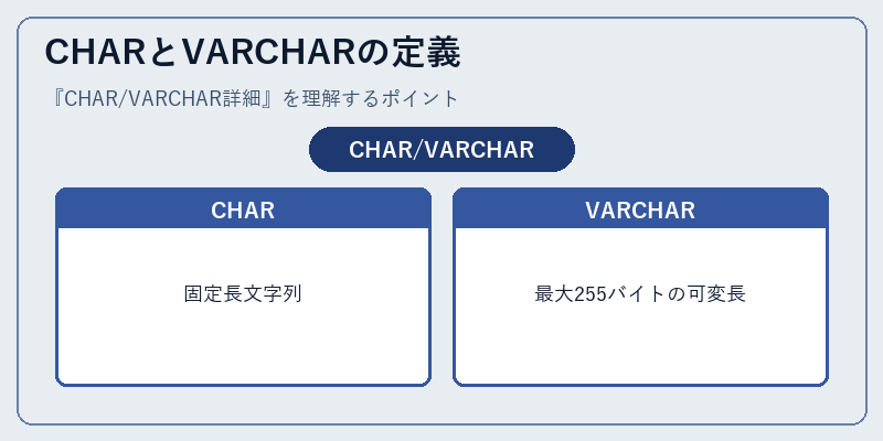 CHARとVARCHARの定義