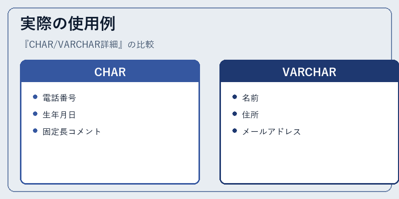 実際の使用例