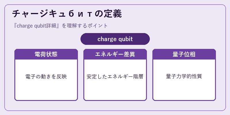 チャージキュбитの定義