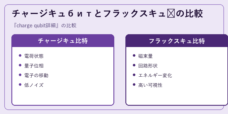 チャージキュбитとフラックスキュ빗の比較