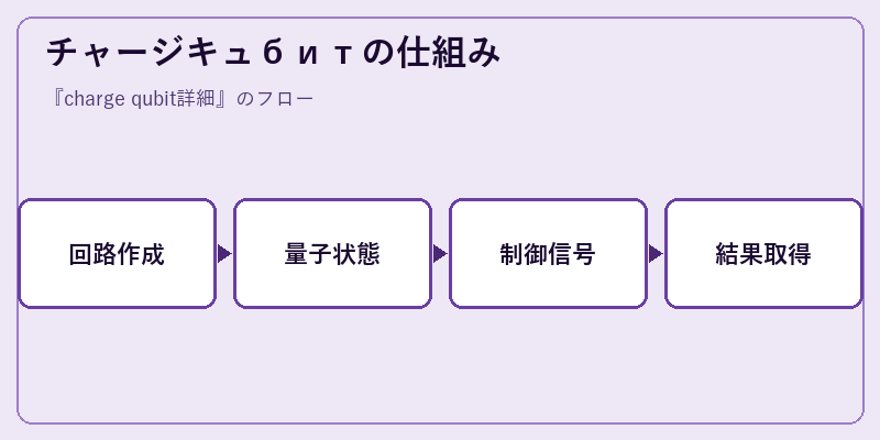 チャージキュбитの仕組み