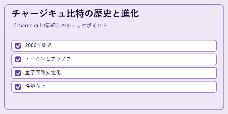 チャージキュ比特の歴史と進化