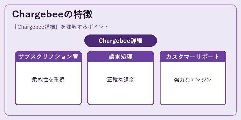 Chargebeeの特徴