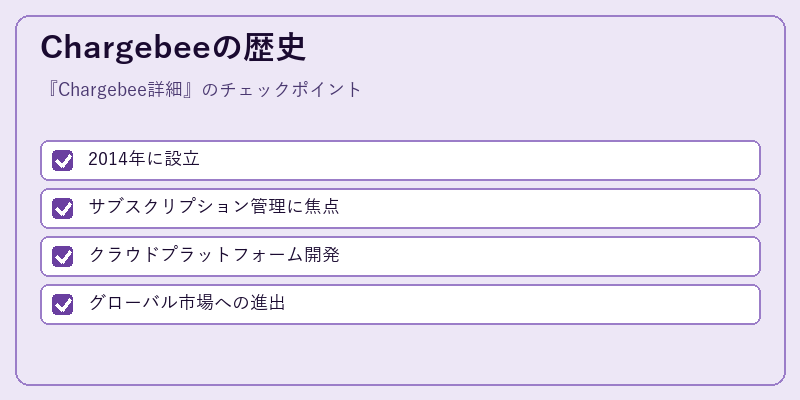 Chargebeeの歴史