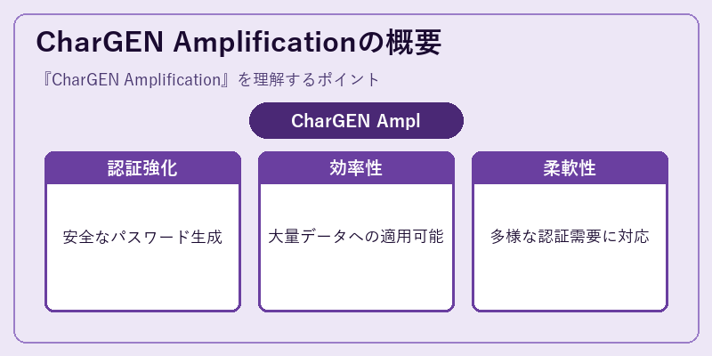 CharGEN Amplificationの概要