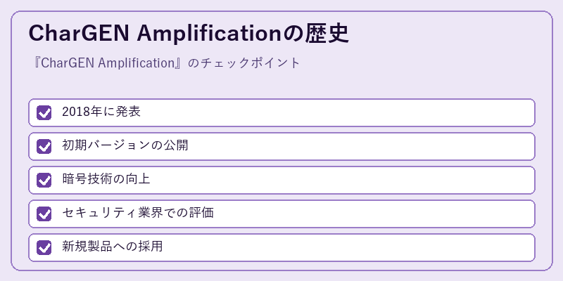 CharGEN Amplificationの歴史