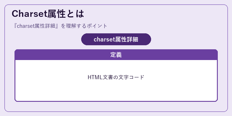 Charset属性とは