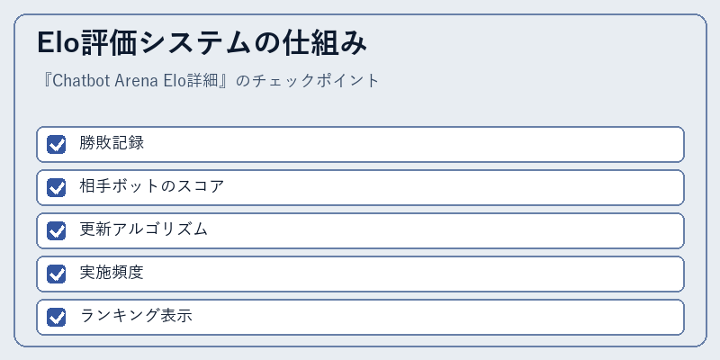 Elo評価システムの仕組み