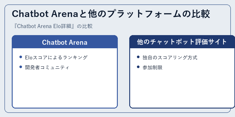 Chatbot Arenaと他のプラットフォームの比較