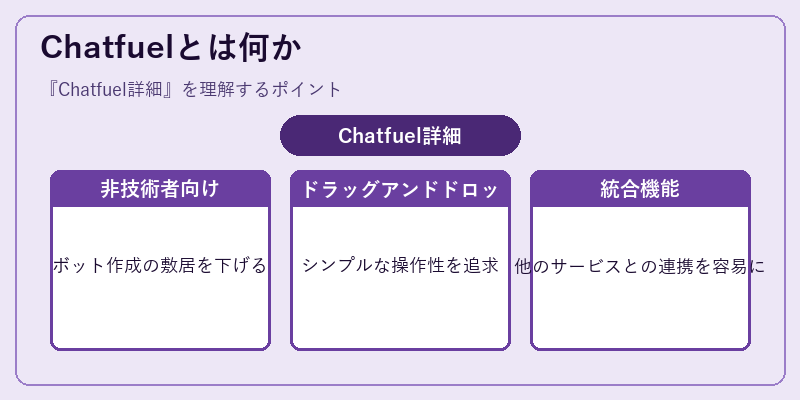 Chatfuelとは何か