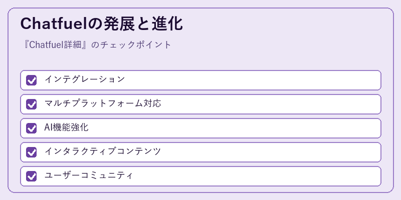 Chatfuelの発展と進化